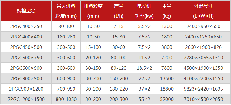  河南焦炭破碎機的型號有哪些，購買一臺需要多少錢？