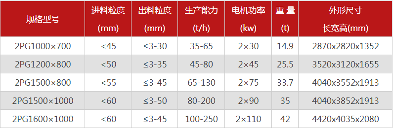 購買一臺(tái)液壓雙輥破碎機(jī)需要多少錢，哪個(gè)廠家型號(hào)多？