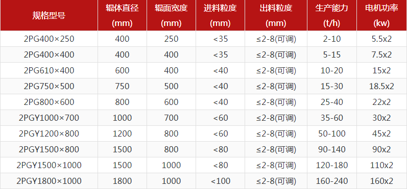 河卵石制砂機型號有哪些，對輥制砂機報價是多少？