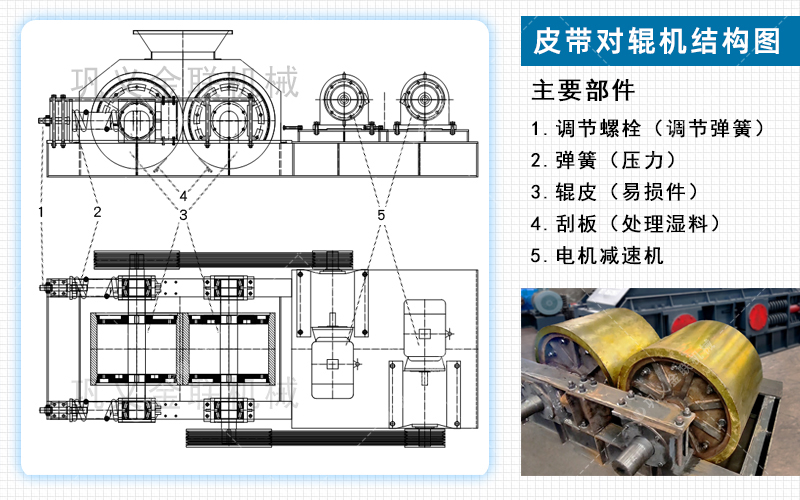 對輥破碎機(jī)廠家,對輥式破碎機(jī)價格,雙輥破碎機(jī),液壓對輥制砂機(jī)型號/原理/參數(shù)